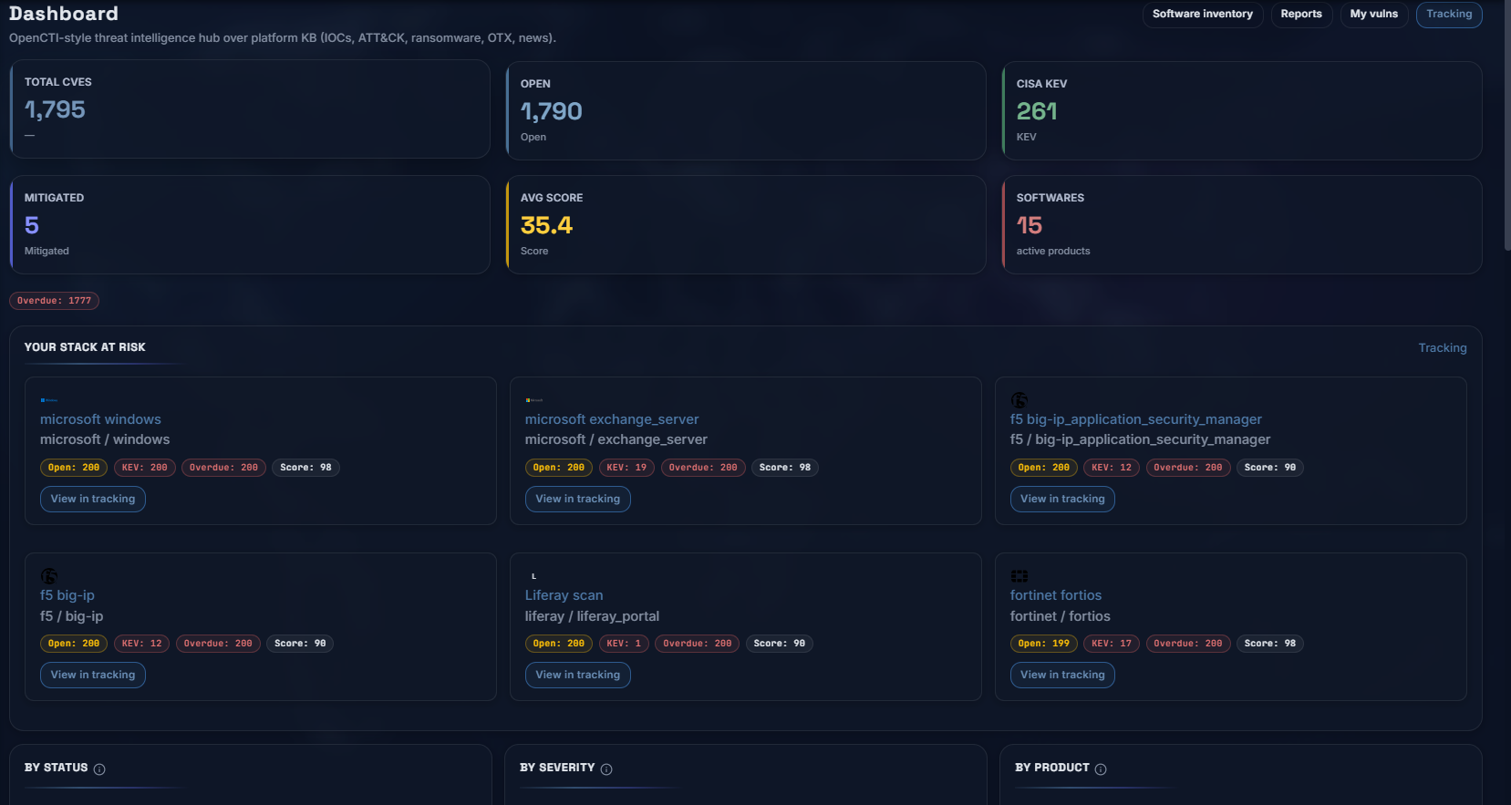 Vulnerability Management & CSIRT screenshot