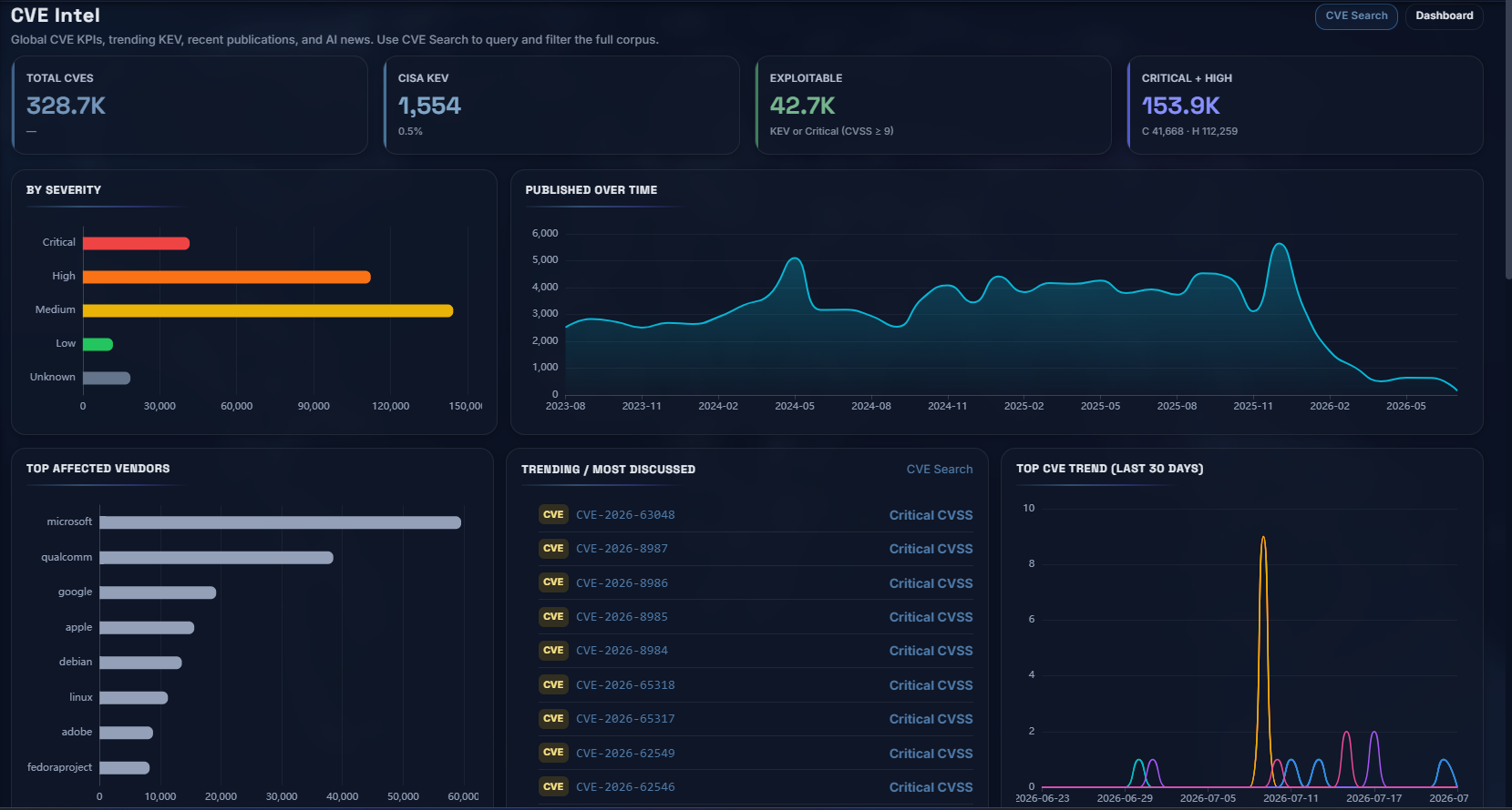 Vulnerability Management & CSIRT screenshot